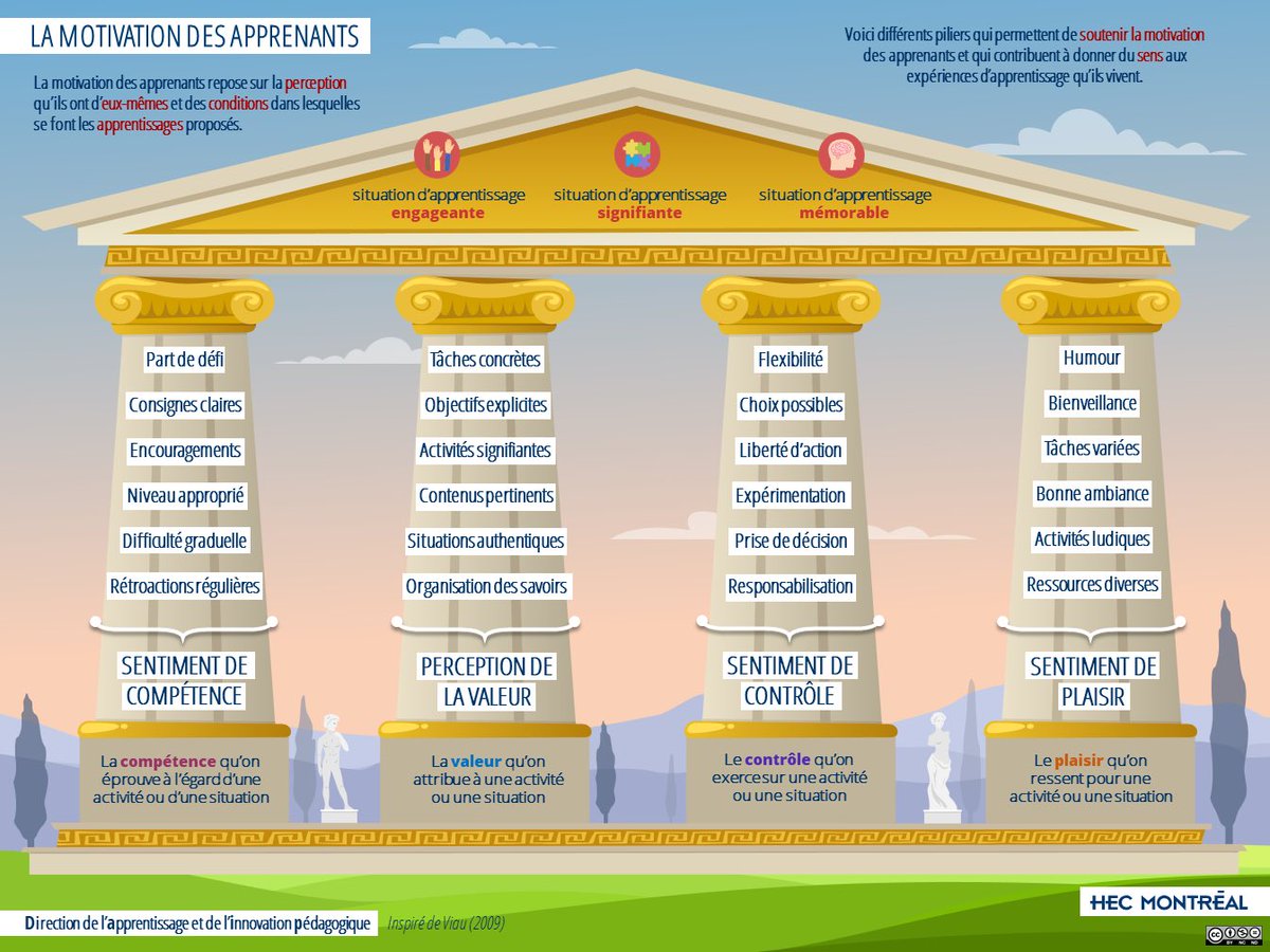 IRF_AEFE_ZAN's tweet photo. [Formation continue #AEFE #FISNA] #EPS 

#Évaluation &amp; #réussite de tous dans les APSA du champ d’#apprentissage N°4

> Formes de pratiques scolaires
> Transposition didactique
> Formes de groupement
> Les projet de la @ZAN_AEFE_UNSS

👨🏻‍💻Formation animée par @YohanVigne 
📅 6-8/04 https://t.co/6ZQCy16Gy0