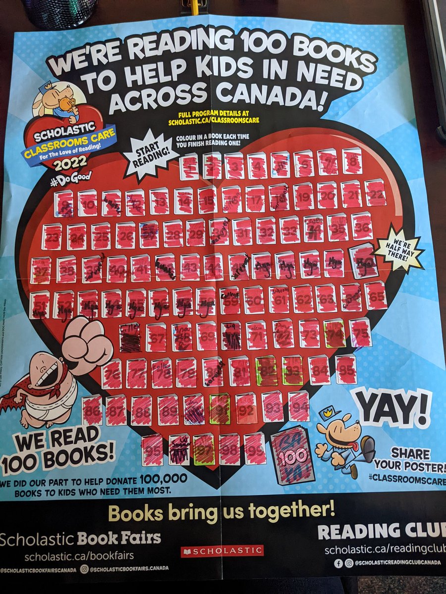 What?????!!!! Another 100 books down? Congratulations to Mrs. Garrad's Grade 5/6 class on reading 100 books!  We are so proud of the 100's of pages excitedly consumed by these readers. We bet you are too, <a href="/scholasticCDA/">Scholastic Canada</a>! #scholasticreadingclubs #dogood  #ClassroomsCare