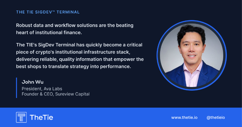 TheTieIO's tweet photo. The fastest news and updates. Extensive data coverage. A growing set of powerful tools. Find out why 100+ hedge funds, VC Firms, and other institutional professionals utilize SigDev to monitor and act on the most critical developments in crypto.
