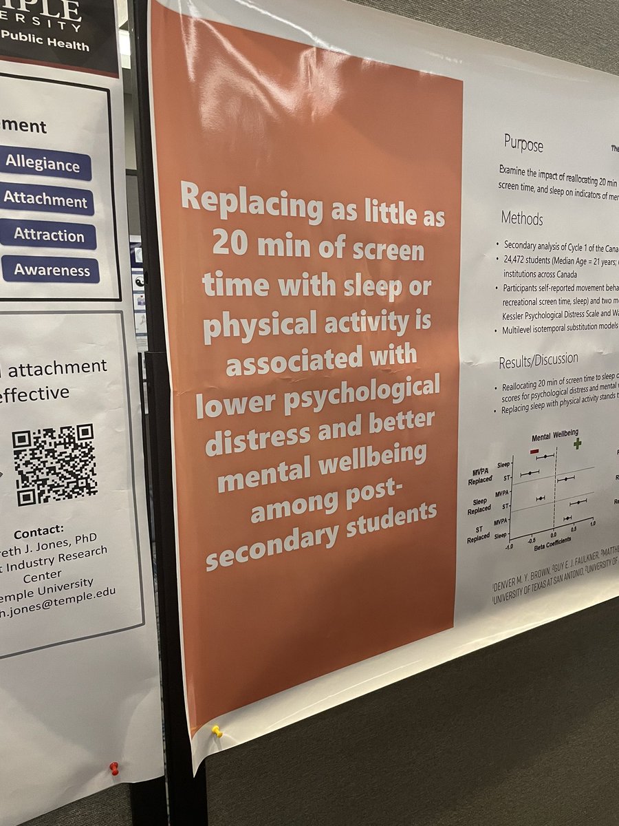 MattKwan_PhD's tweet photo. @TheDenverBrown presenting findings using #ccws data, suggesting that the replacement of 20 mins of screen time = better mental health and well-being in post-secondary students. @INCHLab @GuyFaulkner https://t.co/0Lw5AQDIuI