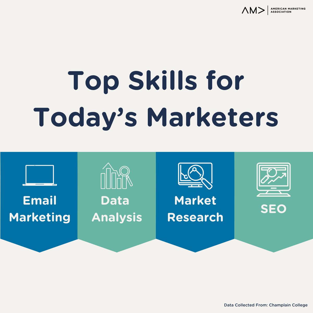 Top Skills for Today's Marketers!
-
Check out this article by Champlain College to view more marketing skills!
bit.ly/3xesL3m