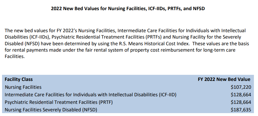 LegsUseless's tweet photo. #GovKathyHochul here are the numbers. Right here for you to see. Over $100,000 to keep an individual with a disability in a nursing home for a year.#fairpay4homecare would save New York State billions while giving home care workers a living salary https://t.co/DefSMzRHvH