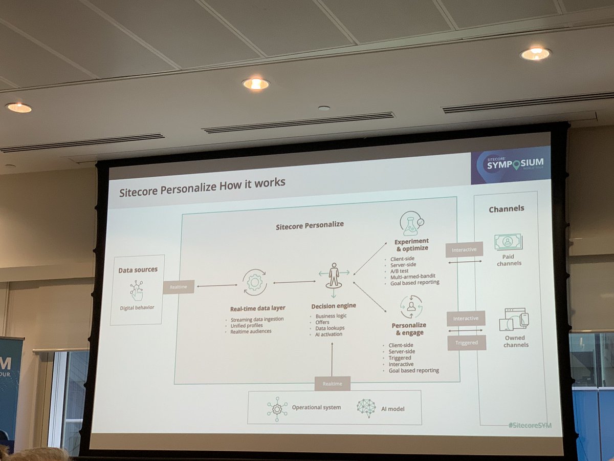 KateOrlova's tweet image. #SitecorePersonalize process flow presented by Jon Williams at #SitecoreSYM