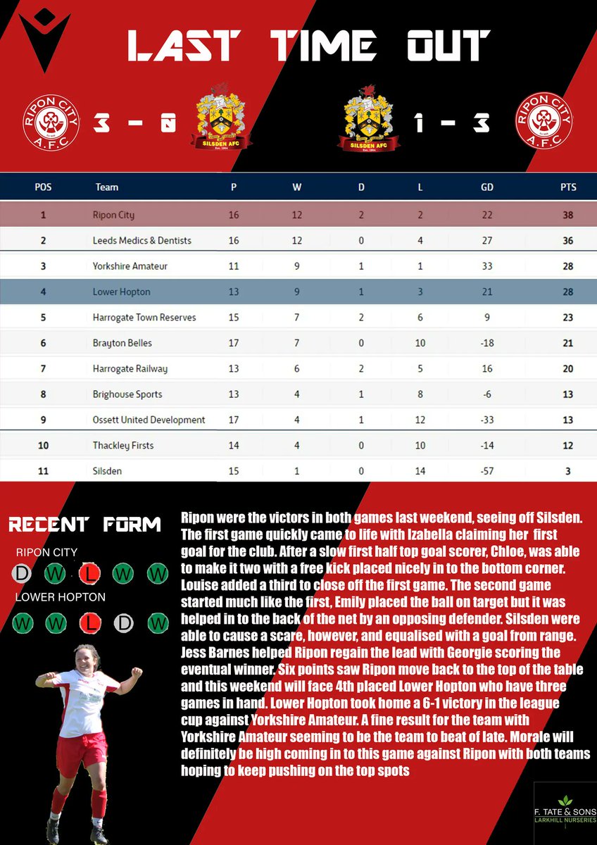 RiponCityLadies's tweet photo. This weekends preview for our game away at @LowerHopton_LFC

Thanks @Dan11Hunt

#UpTheCity ❤️🖤❤️ https://t.co/u2o9FGMkpS