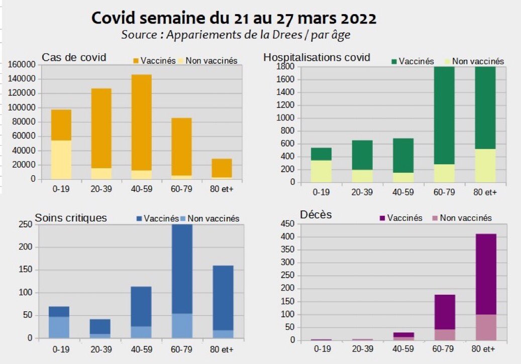 MoniquePlaza3's tweet photo. 🚨Macron a évoqué le possible retour du pass vaccinal, outil de contrôle discriminatoire inutile: les vaccins ne protègent pas contre l’infection, sont si peu efficaces qu’ils doivent être injectés tous les 3 mois et déclenchent des effets indésirables. 
FAISONS BARRAGE À MACRON https://t.co/0U4ecaDtUq