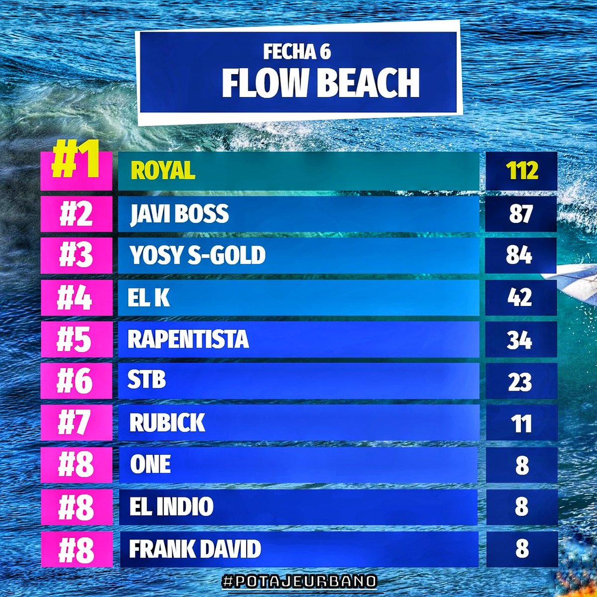 Potaje Urbano tweet media