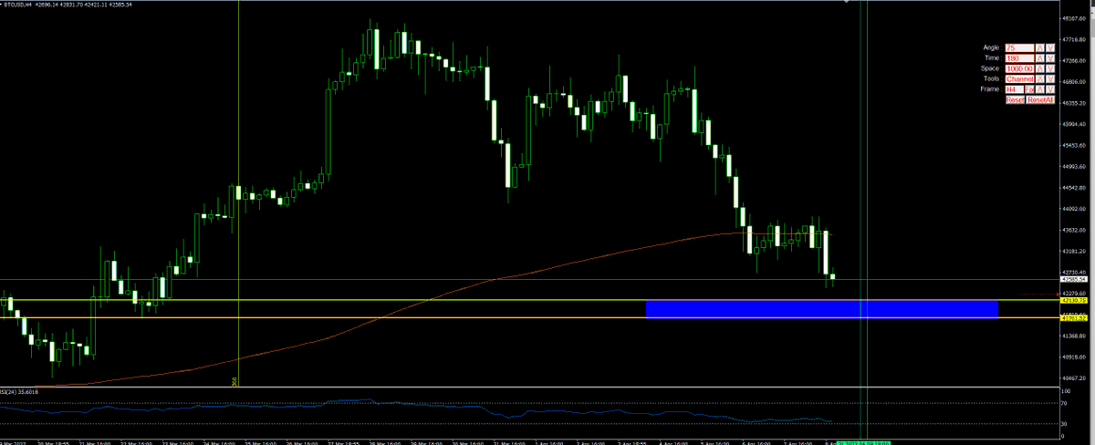 DrWavetrader's tweet photo. غدا 9 أبريل تاريخ أنعكاس على #البيتكوين 
وصولة لمنطقة 
41700-42000 
مع هذا التاريخ 
هي فرصة للصعود ان شاء الله https://t.co/i4nT9wWWSh