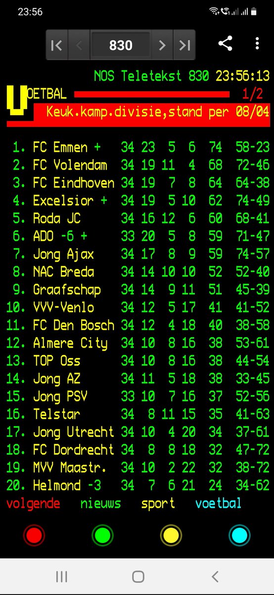 henri_123's tweet photo. Weer gewonnen, nu 3e plaats na geweldige 1e+2e (en 3e) helft van @FCEindhoven!  Dit seizoen kan eigenlijk niet meer stuk, maar... nog 4x winnen en op 6 mei gaan we in Volendam promoveren #remember75 https://t.co/1HYxyVnupb