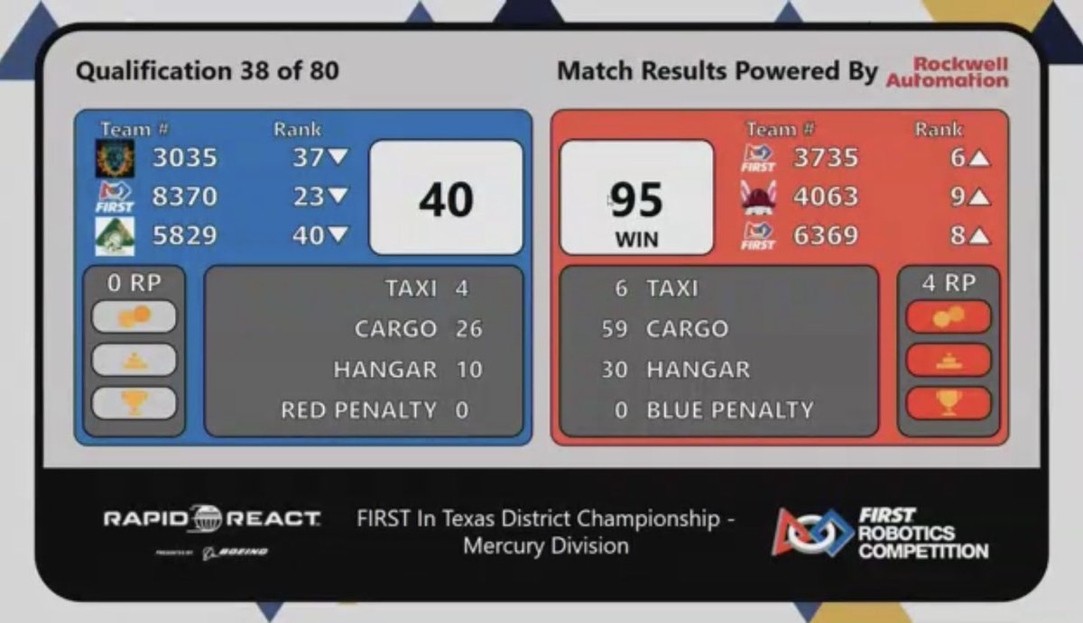 EglsnstRobotics's tweet photo. @vortx3735 2nd day- 3rd match https://t.co/71DBjhttcf