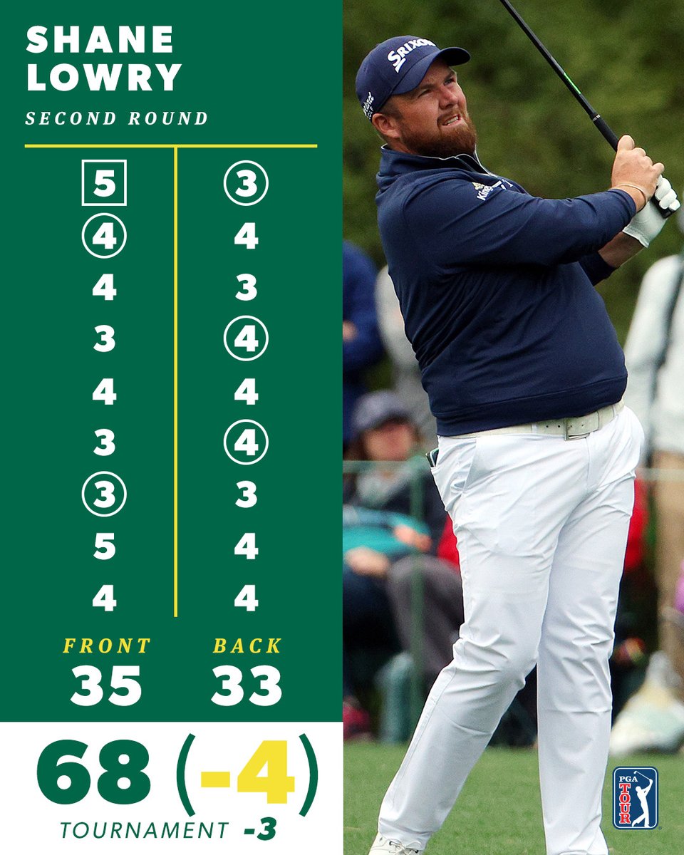 Current round of the day has <a href="/ShaneLowryGolf/">Shane Lowry</a> T2 at Augusta.