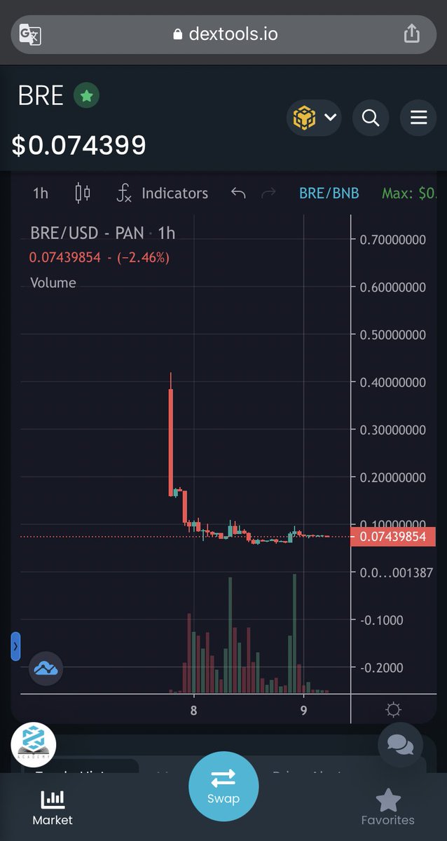 BscPush's tweet photo. See $BRE @boba_brewery invest to loss https://t.co/dznoFMqWy3