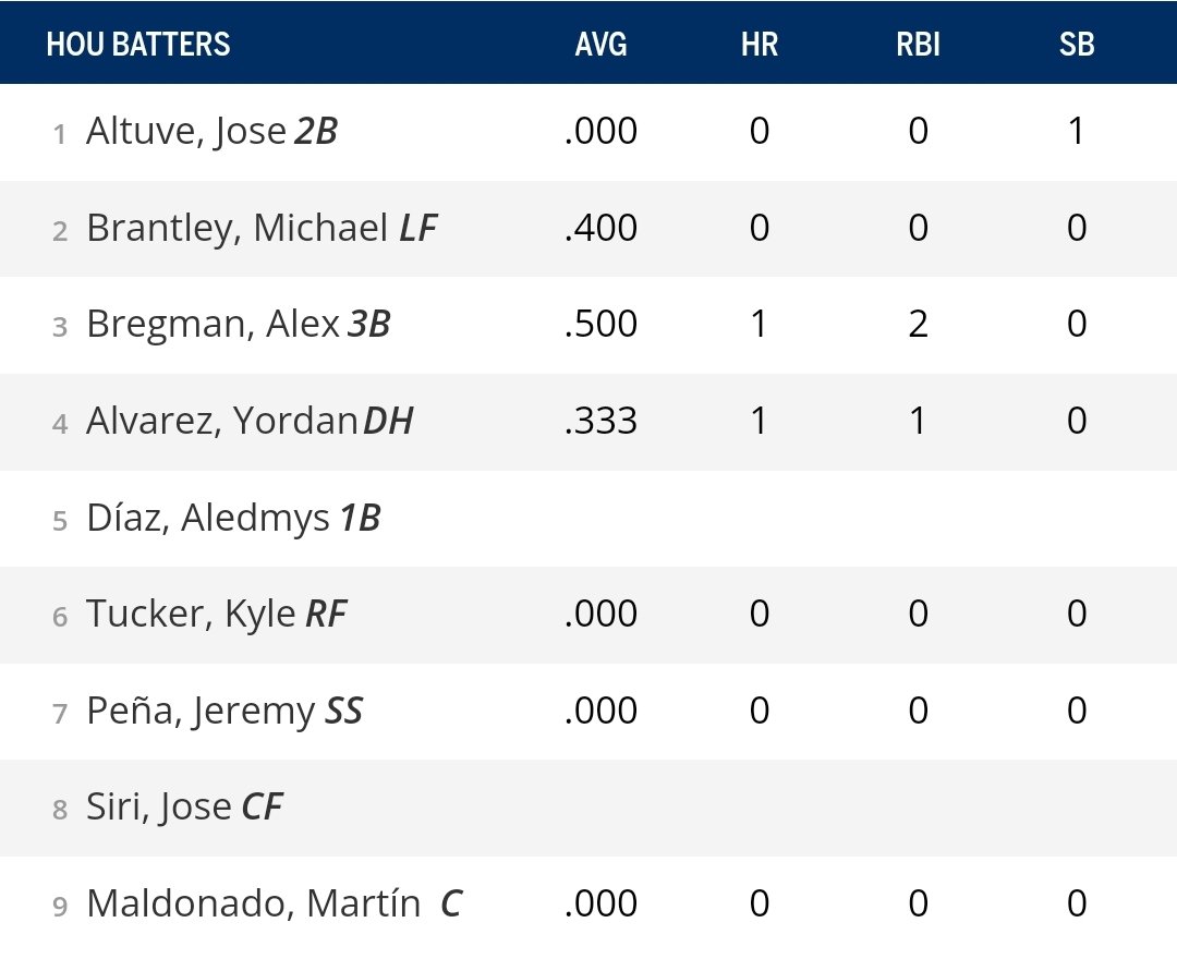 AllDayJose27's tweet photo. Uhm Where's Yuli!?
Glad to see #SIRIously get the start though. Maybe see a #KyleDriver tonight. #MotherTucker #jalaPENÃszn #ForTheH #LevelUp https://t.co/sQwJec1aTx