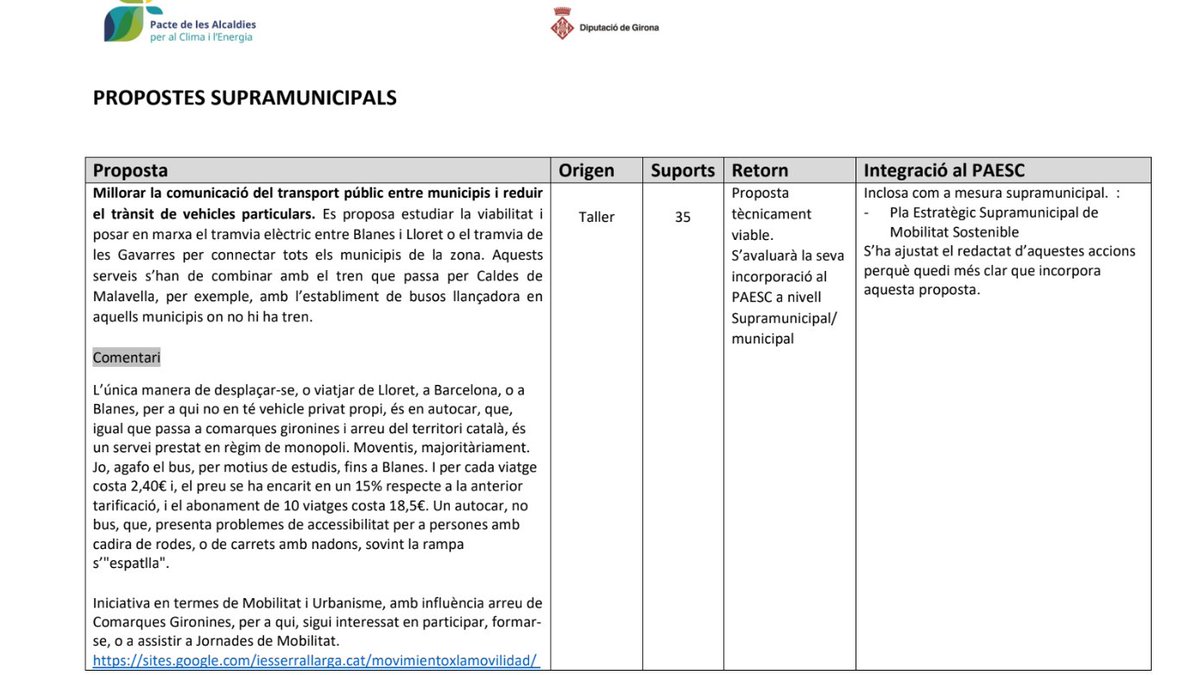 Tramvia Lloret - Blanes tweet media
