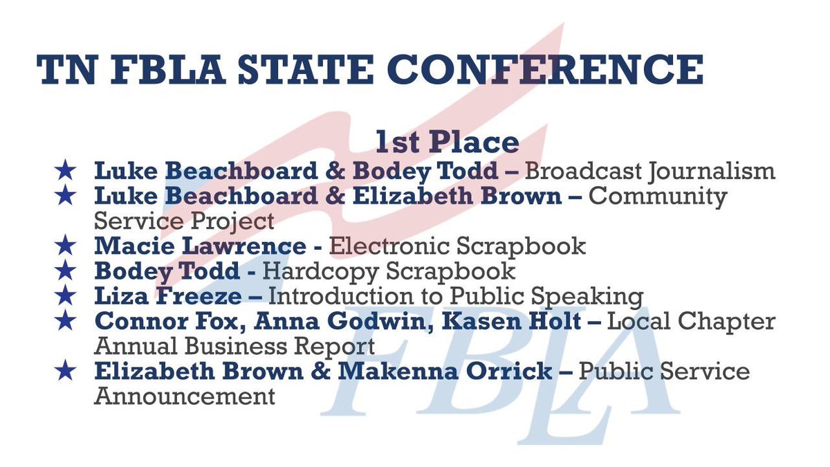 myhenley's tweet photo. TN FBLA SLC placings have been posted! #proudadvisor #proudtobeaRaider @CCCHSRaiders https://t.co/uoQ74tTZ7Y