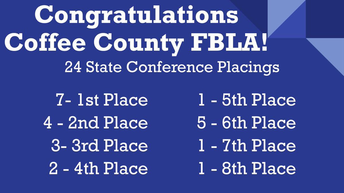 myhenley's tweet photo. TN FBLA SLC placings have been posted! #proudadvisor #proudtobeaRaider @CCCHSRaiders https://t.co/uoQ74tTZ7Y