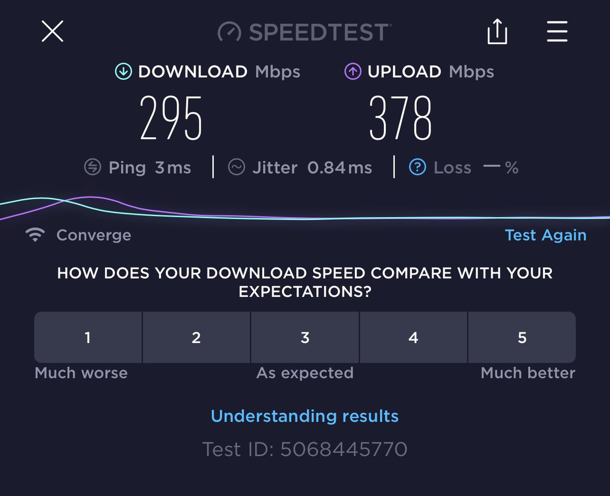 KooPALs's tweet photo. #showoffyourspeed
#ExperienceBetter
#ConvergeSpeedtestChallenge https://t.co/danYDK3zjo