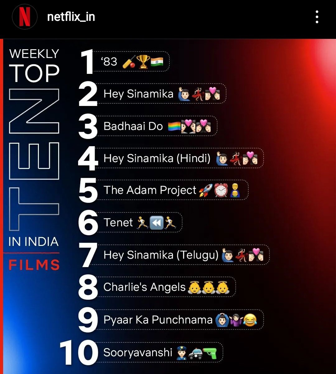 #HeySinamika trending in 3 languages🤙
#dulquersalmaan