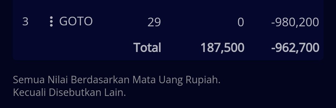 ronal_ys's tweet photo. Gtw y, mungkin krn msih belum release nunggu 11-Apr-2022, harganya masih nol. Sempet kaget kok minus
#ipot #indopremier #goto #ipogoto #gojektokopedia #sahamgoto https://t.co/Qw1OFa8PCm