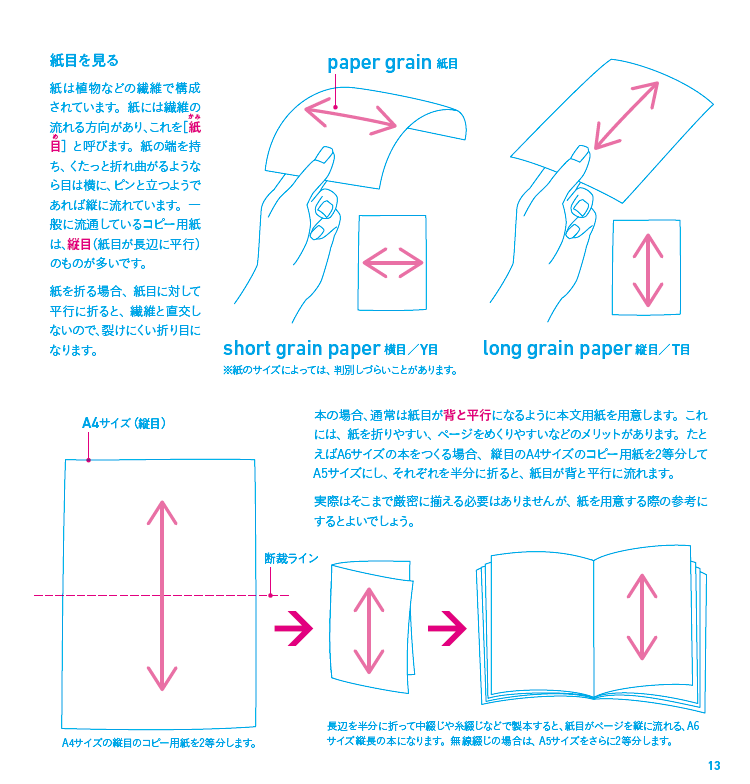 yue9's tweet photo. 紙目のとりかたとかもやってます https://t.co/eNc3DcG5B3