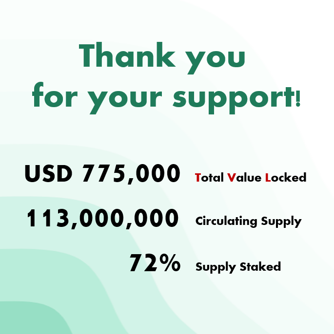 We want to thank the community for the strong support on our listing!💚

Do you know that even with 72% of supply staked, our pools still have APR ranging from 50% to 112%? Mind-blowing!🤯

Our updated roadmap will be released on 14 Apr, stay tuned! We're just getting started!🚀