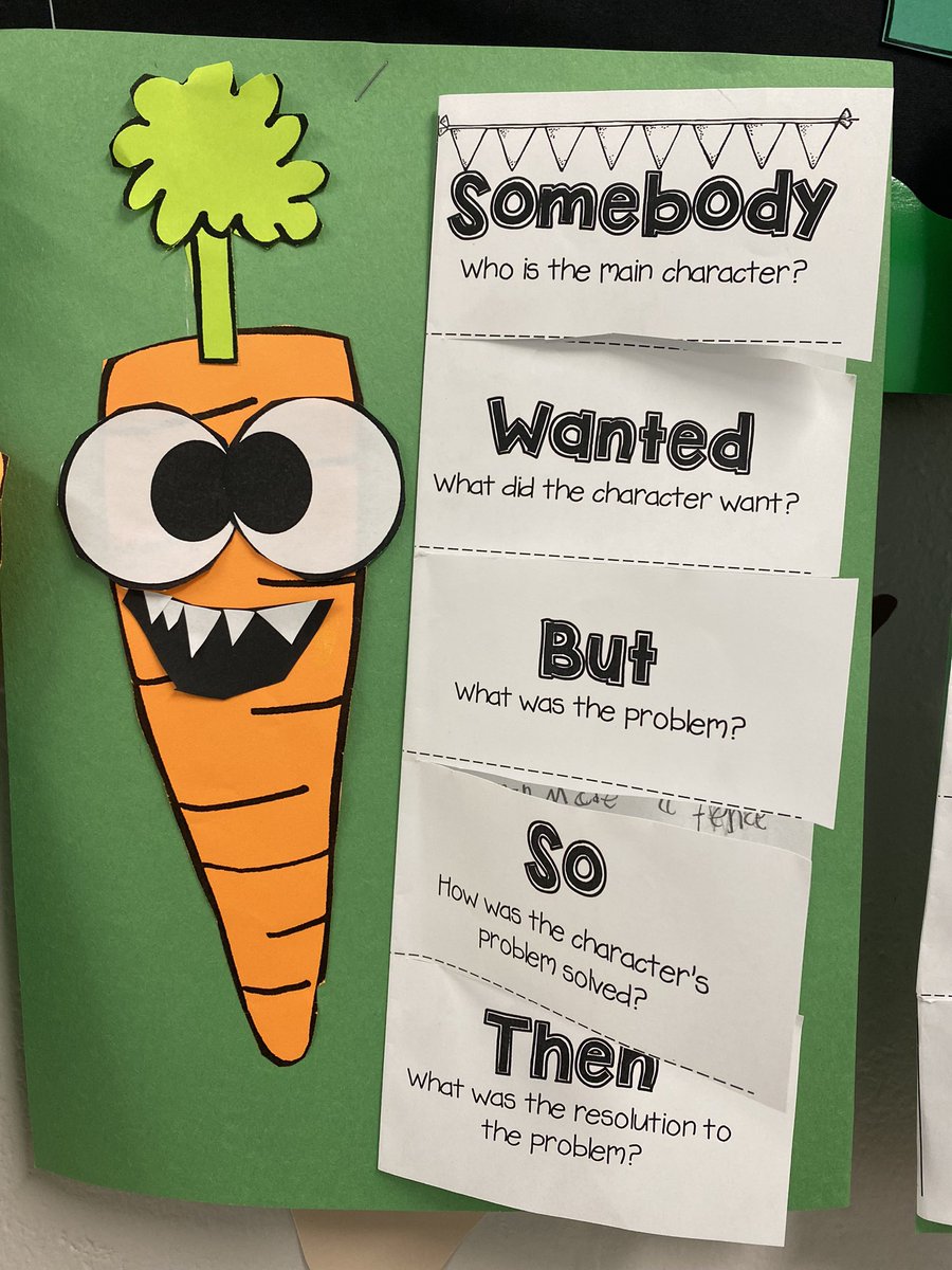 Cass_Francois's tweet photo. I love how these #creepycarrots came out! #teacherdiaries #confessionsofafirstgradeteacher
#SOAR #comets #cannellacomets #firstgradediaries #strongertogether https://t.co/YwHpOqVUp5
