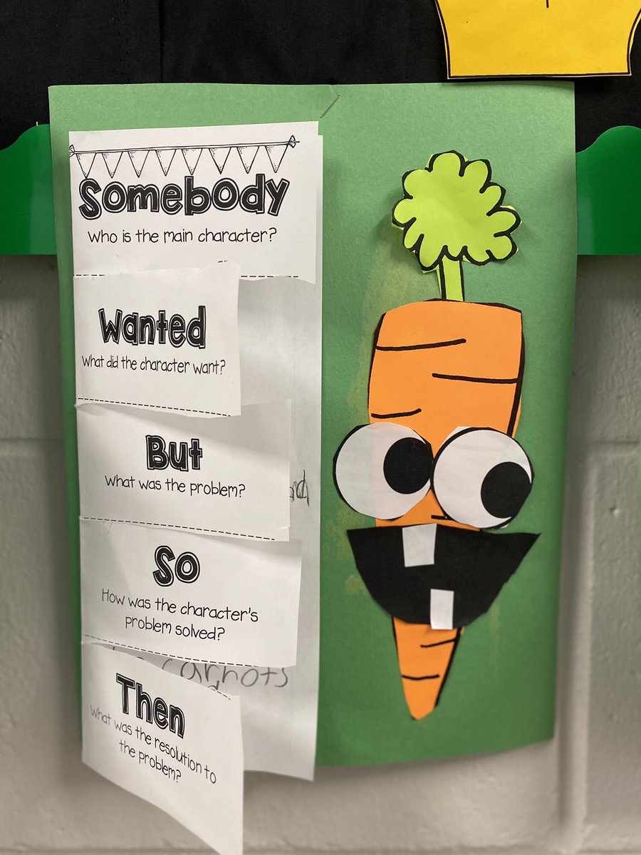 Cass_Francois's tweet photo. I love how these #creepycarrots came out! #teacherdiaries #confessionsofafirstgradeteacher
#SOAR #comets #cannellacomets #firstgradediaries #strongertogether https://t.co/YwHpOqVUp5