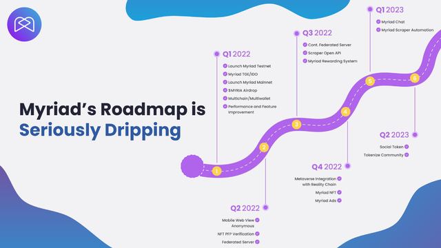 Keen to know our Q2, 2022 roadmap🗺:

✅️Mobile Web View Anonymous
✅️NFT PFP Verification 
✅️Federated Server