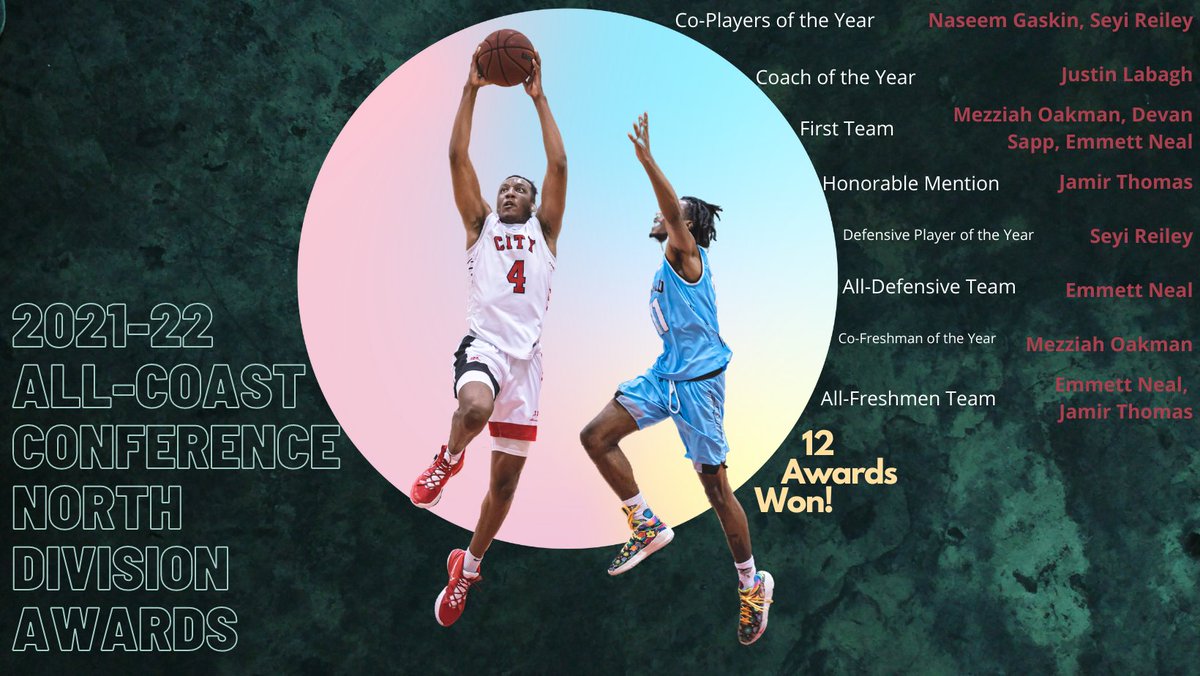 #CCSF Rams Men’s #Basketball Team Wins State Championship; Nets 12 Postseason Awards

Story: theguardsman.com/4_sports_athle…

Written &amp; Infographic by: #JTWildfeuer / <a href="/JTWildfeuer/">JT Wildfeuer</a>