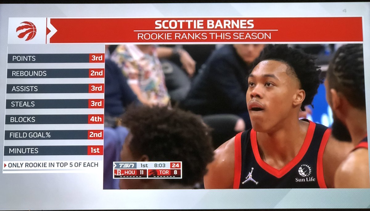 Amit_Mann's tweet photo. Scottie Barnes is Rookie of the Year. 

That’s it. https://t.co/n4orlBwPSv