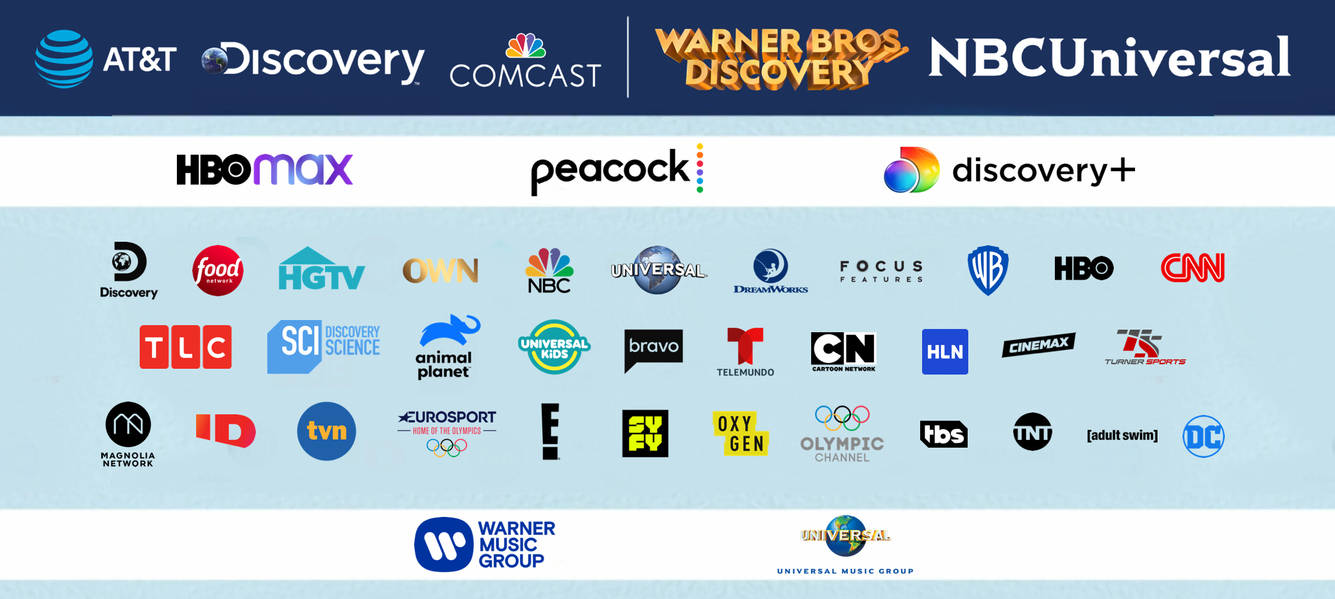 Zuby_Tech on Twitter "Discovery Completes 44 Billion Acquisition Of