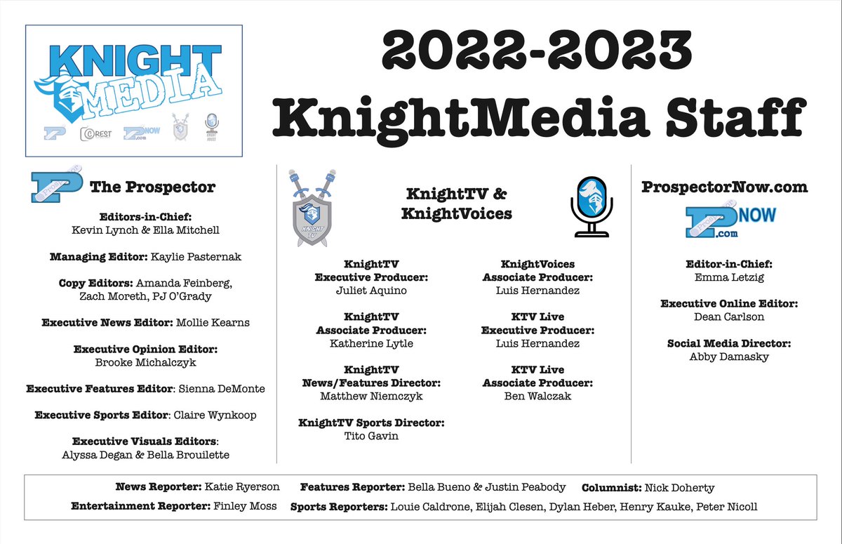 jasonblock216's tweet photo. I'm proud to announce the #KnightMedia staff for the 22-23 school year. What an amazing and inspiring group of young journalists who are ready to tell the stories of @KnightsofPHS. I can't wait to see them continue to grow with Juliet, Luis, Emma, Kevin &amp; Ella leading the way! https://t.co/xDDYAeASjL