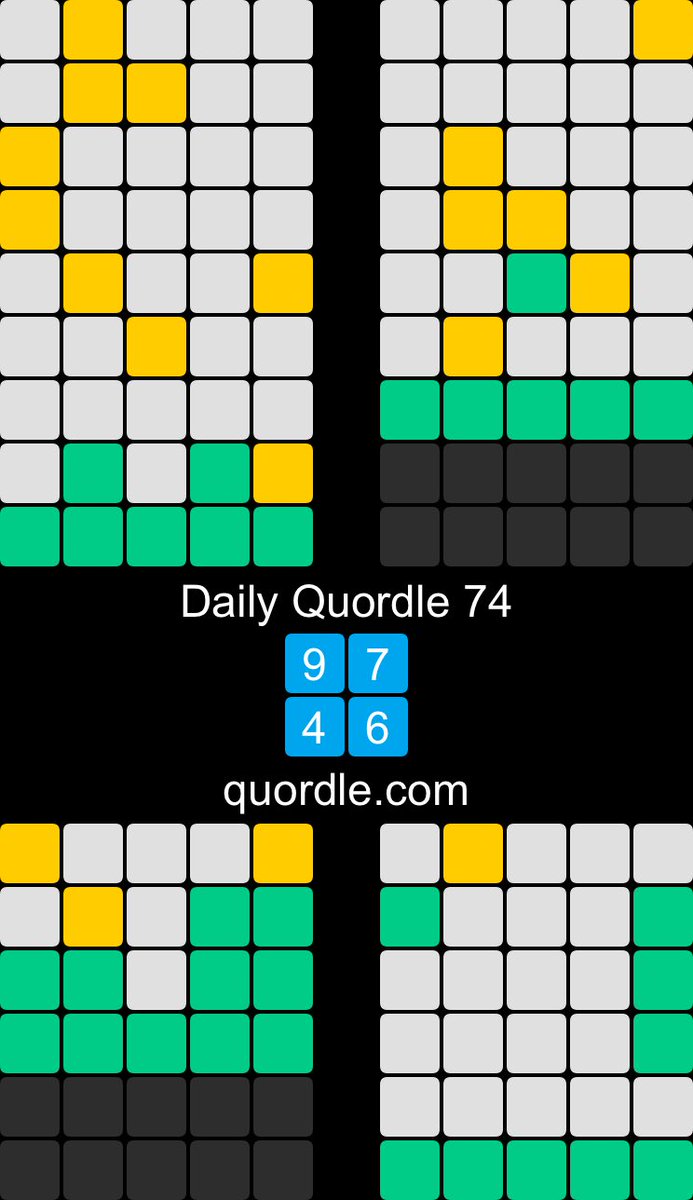 Daily Quordle 74
9️⃣7️⃣
4️⃣6️⃣
quordle.com