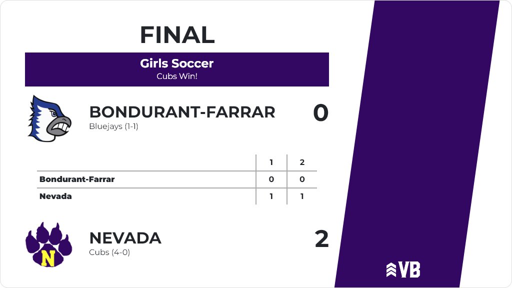 cubsactivities's tweet photo. Girls Soccer (Varsity) Score Posted - Nevada Cubs defeat Bondurant-Farrar Bluejays 2-0. https://t.co/ASN5QvzQtG https://t.co/25y90Xh5C7