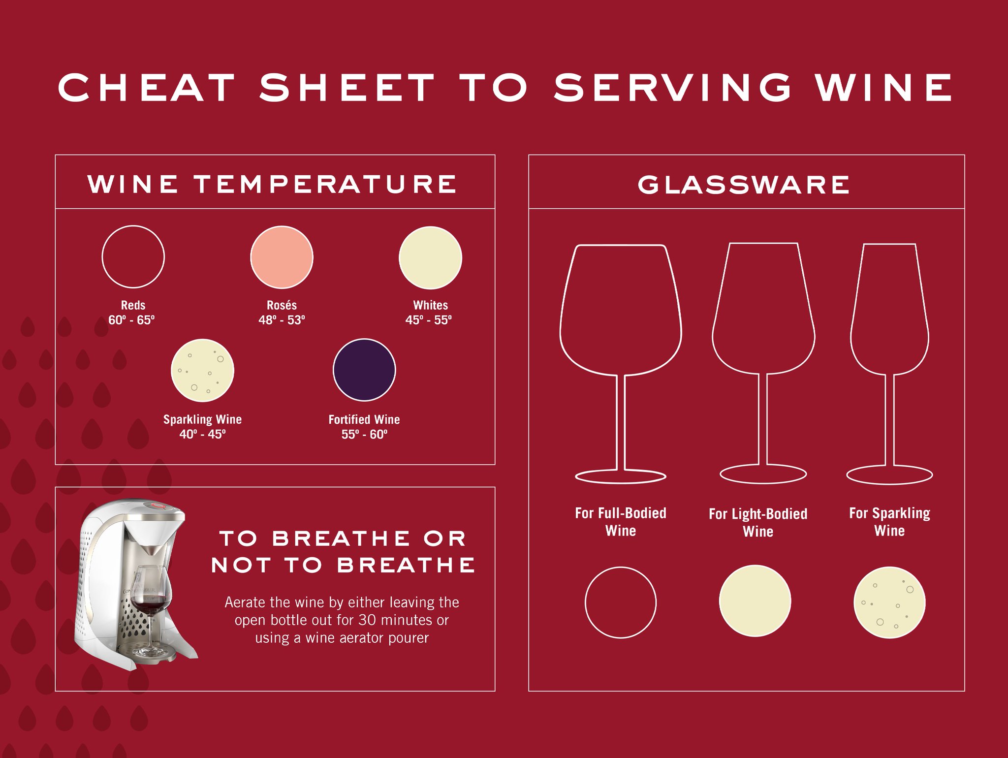 Wine Connoisseur on Twitter "Did you know there is a perfect serving
