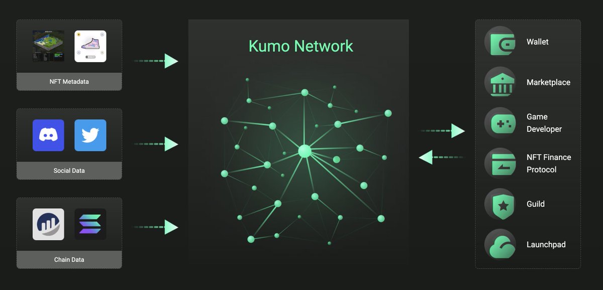 Kumo Network tweet media