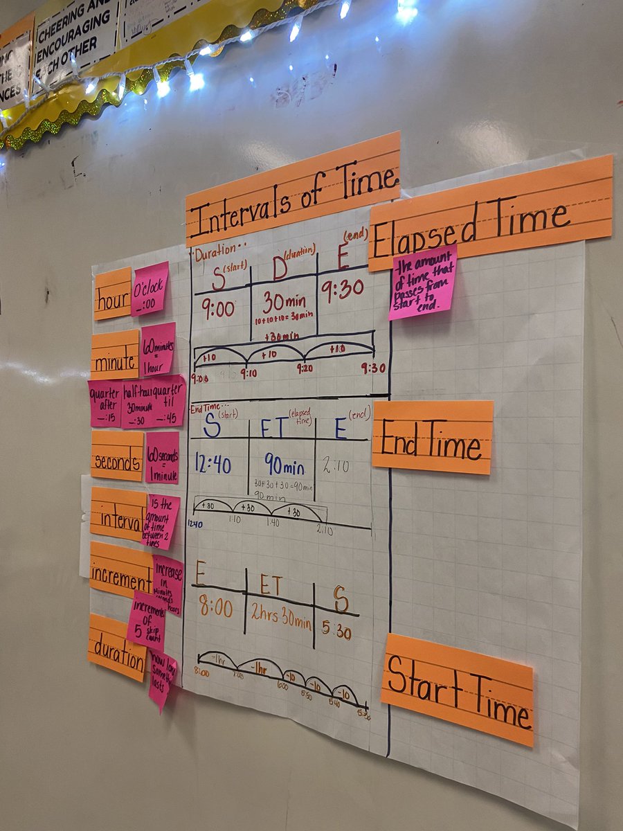 LGonzalez_GES's tweet photo. Explicit math instruction @DVISD_GES in 4th grade. Love seeing how teachers scaffolded this tough concept of elapsed time! #mathisfun #explicitinstruction #GilbertProud #plcinaction https://t.co/NVbsAcThky