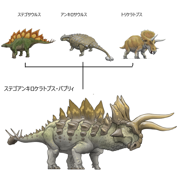 川崎悟司 ステゴサウルス 剣竜 アンキロサウルス 鎧竜 トリケラトプス 角竜 鳥盤類3強ハイブリット魔竜 ステゴアンキロケラトプス バブリー T Co 6rripliunm Twitter 川崎悟司 ステゴサウルス 剣竜 アンキロサウルス 鎧竜 トリケラトプス 角竜 鳥盤類3強ハイブリット魔竜 ステゴアンキロケラトプス バブリー T Co 6rripliunm Twitter