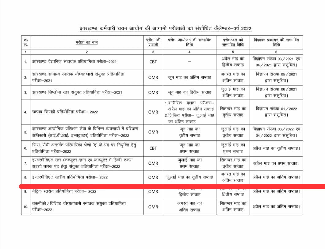 JTET 2016 सफल अभ्यर्थियों की गुहार।
<a href="/HemantSorenJMM/">Hemant Soren</a>
@Jagarnathji_mla <a href="/prabhatkhabar/">Prabhat Khabar</a>
सभी विभागों के विज्ञापन जारी हो रही है और प्राथमिक शिक्षकों की विज्ञापन जारी क्यों नहीं हो रही है महोदय जो आपके मेनुफेस्टु में है उसे पूरा करें प्राथमिक शिक्षकों की नियुक्ति विद्यालय में जल्द करे