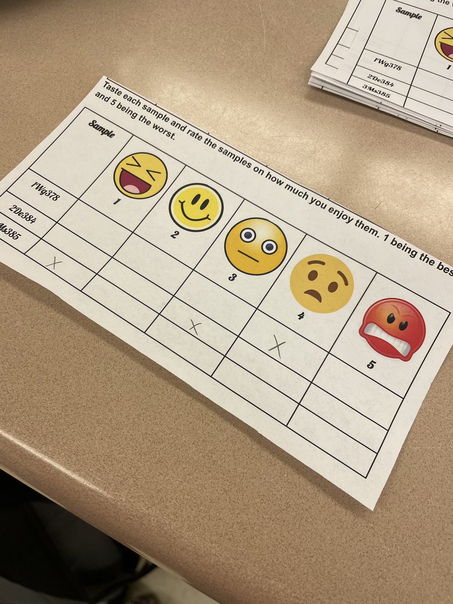 DJR_131's tweet photo. Have you ever participated in sensory evaluations to compare food products? 🥗🥪🌭

Today our Food Science Ss set up evaluation tests to practice collecting consumer preference data - almost ready to start our Food Product Development final projects! #FoodSci #TeachAg #TeachCASE https://t.co/CvDmSPfqU8