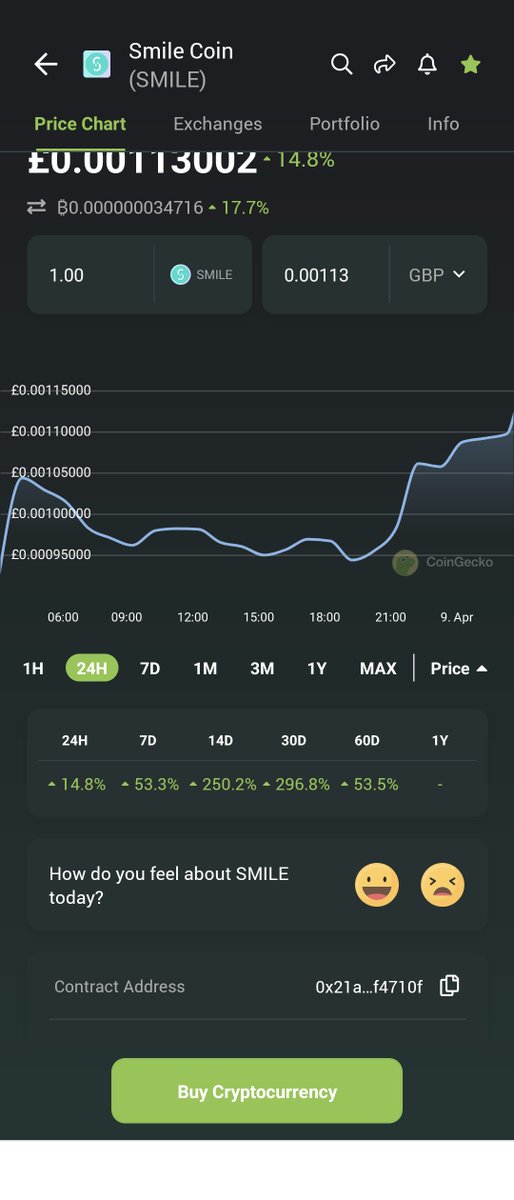 AlgoNFTBuddies's tweet photo. $smile rewards for the #buddyfam in under a week 👀🥳 nice to see some green in a sea of red 😎 https://t.co/5xglKFDa9k