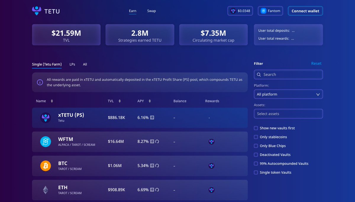 GuardianAudits's tweet photo. 🔹Tetu $FTM Spotlight

@tetu_io is bringing some serious #DeFi strategies to the #Fantom ecosystem with:

🔵 Competitive APY on $DAI $WFTM $BOO and many others

🔵 ~18% yield on $USDC ‼️⁉️

🔵 Strong partnerships with @QiDaoProtocol and @SphereDeFi 

#FantomBrief #FantomDeFi #FTM https://t.co/10qVjDlARq