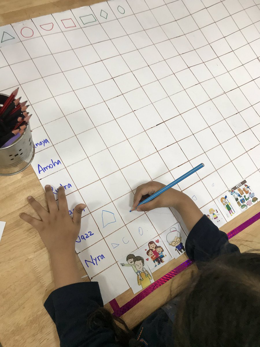 shilpisamanthaa's tweet photo. #nursery s used #pictograph to answer our question of the week ‘ How many people are in your #family? We plotted the data into pictograph and found out that so many families with 5 members. #earlyyears #community #mathintegration @deepa_nanda @AneeshaSahni @Prometheus_Edu https://t.co/KB6ojQfKEk