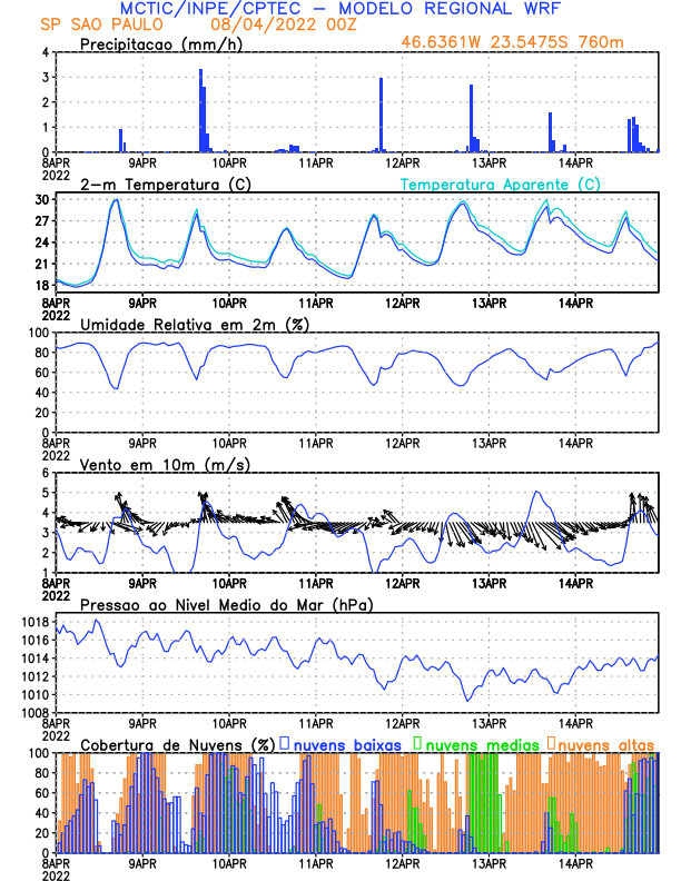 EOutonoSBF's tweet photo. A fair weather/ um outono agradável.

By CPTEC (https://t.co/AgSWKZIBxu) https://t.co/CLgJeyCme5