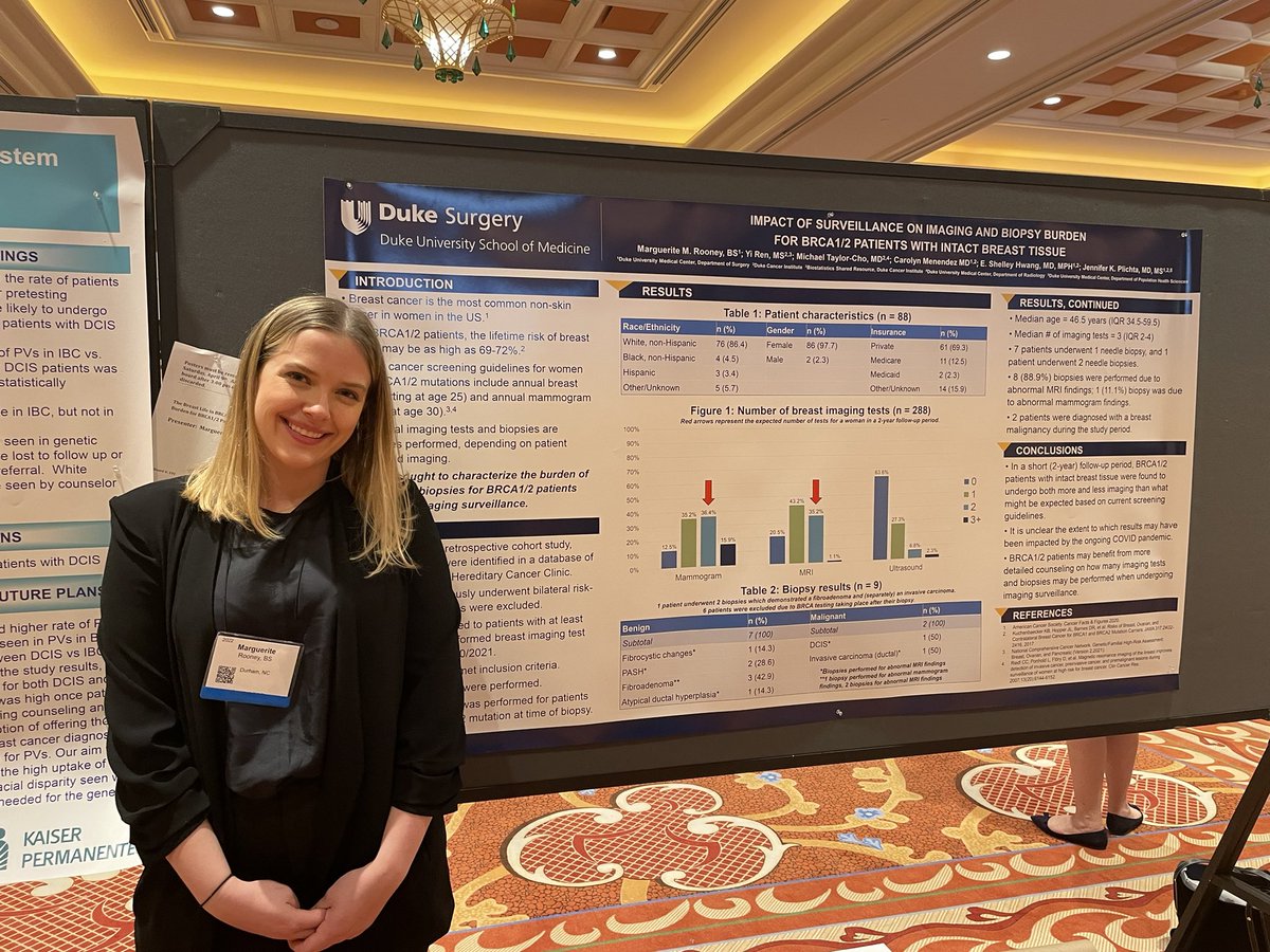 RosenbergerMd's tweet photo. Congrats to our talented @DukeSurgery @DukeSurgRes trainees!! Sharing their research @ASBrS. So proud of your hard work and collaborative science! @JenniferPlichta @DukeBladegirl @DrShelleyHwang @maggiedinomemd @abotty02 @NashtyWoman @chibaAkiko https://t.co/qP36596Azu