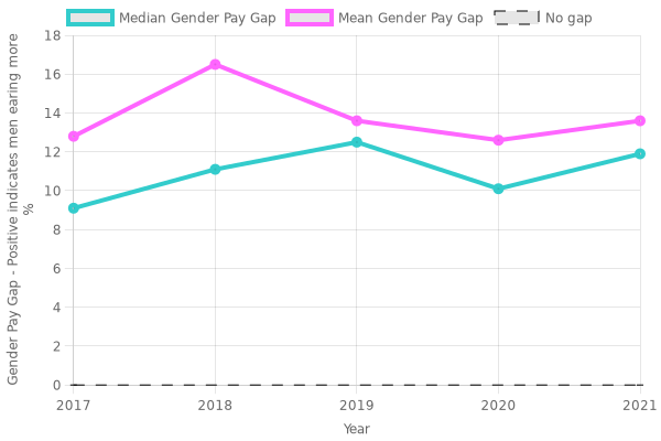 gender-pay-gap-bot-on-twitter-at-allied-glass-containers-limited