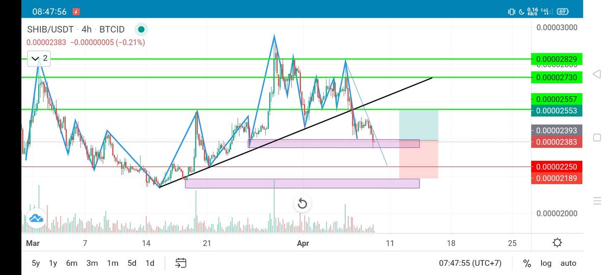 #SHIB Analisa teknikal