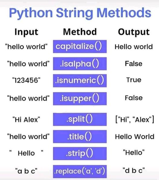 PythonPr's tweet photo. Python String Formatting Best Practices
☞ https://t.co/M1h6Vm25uy
#python #string #morioh https://t.co/ptsfGPxNaz