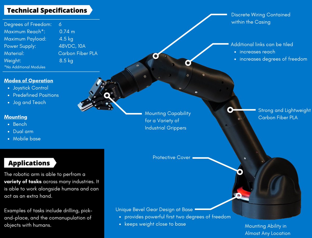 GRASP_Lab's tweet image. One of the Best Capstone Projects of the Year @OT_FEAS: Collaborative Human-like Robotic Arm! Excellent Job!
youtu.be/2wPGn3MsjEM
