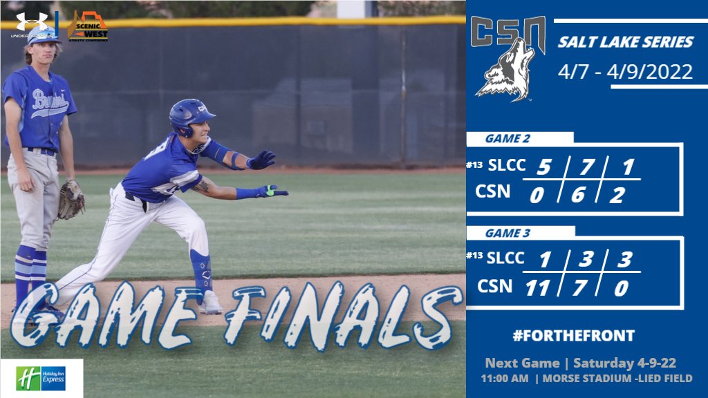 CSN_Baseball's tweet photo. CSN (22-16 overall, 14-9 SWAC) splits a doubleheader at “The DEN” vs. #13 SLCC. Bobo (3H, 1R, 5RBI) Amelburu (1H, 2R, 2RBI) &amp; Mosher (2R, 1RBI) led the attack. Josh Johnson (3.2 IP, 1ER, 4K’s) &amp; Calvin Marley ( 1.1IP, 0ER, 1K) were 💡’s out on the bump. 
🐺⚾️ #ForTheFront https://t.co/NhguPC1X18