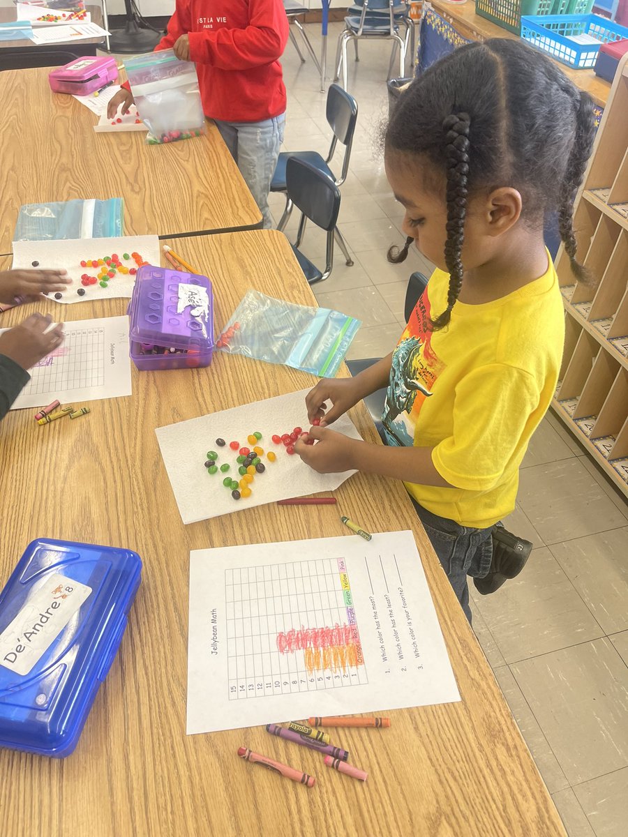 Graphing jelly beans @MLKAYonkers A yummy start to Spring Break.